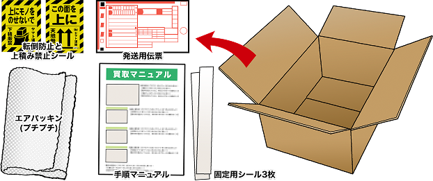 買取キットの中身を確認してください